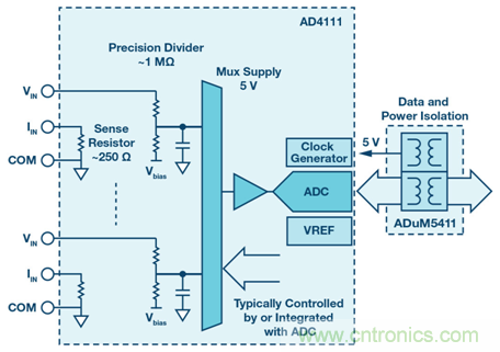 如何簡化模擬輸入模塊的設計，便於過程控製？