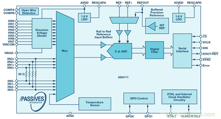如何簡化模擬輸入模塊的設計，便於過程控製？
