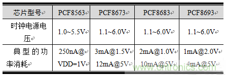如何設計RTC電路？
