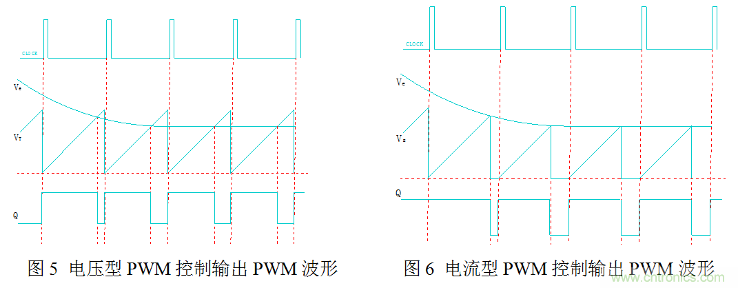 開關電源&rdquo;電壓型&ldquo;與&rdquo;電流型&ldquo;控製的區別到底在哪？