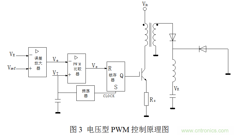 開關電源&rdquo;電壓型&ldquo;與&rdquo;電流型&ldquo;控製的區別到底在哪？