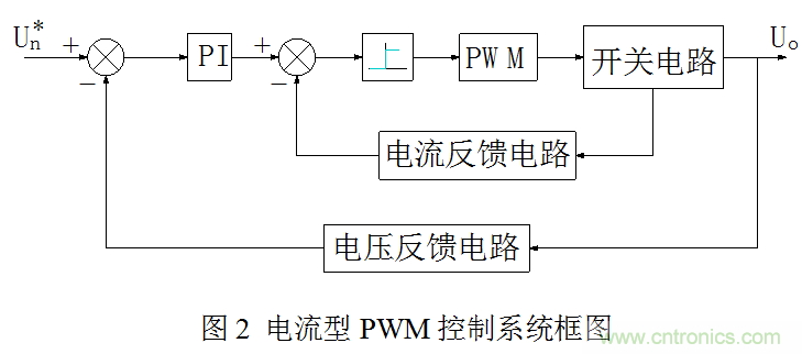 開關電源&rdquo;電壓型&ldquo;與&rdquo;電流型&ldquo;控製的區別到底在哪？