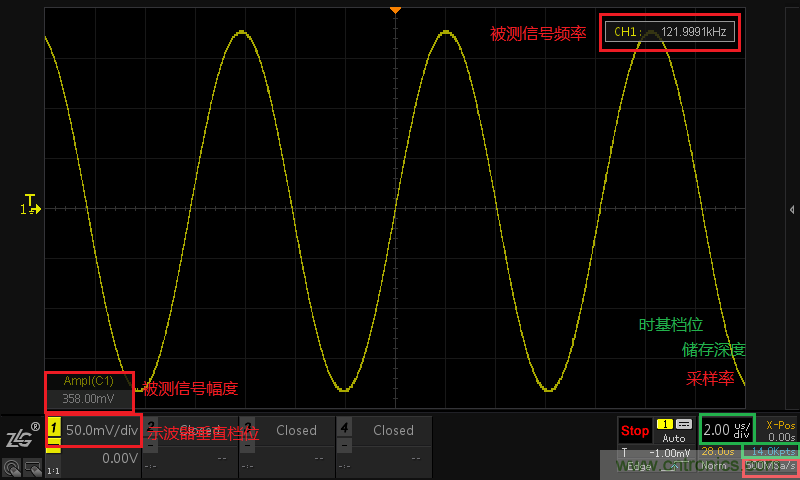 示波器的有效位數對信號測量到底有什麼影響？