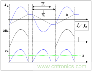 為什麼在LLC拓撲中選用體二極管恢複快的MOSFET？