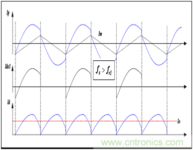 為什麼在LLC拓撲中選用體二極管恢複快的MOSFET？