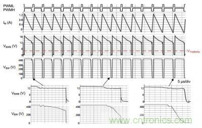 UCC28780自適應零電壓開關有源鉗位反激式控製器