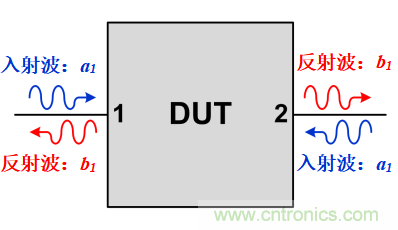 S參數究竟是什麼？