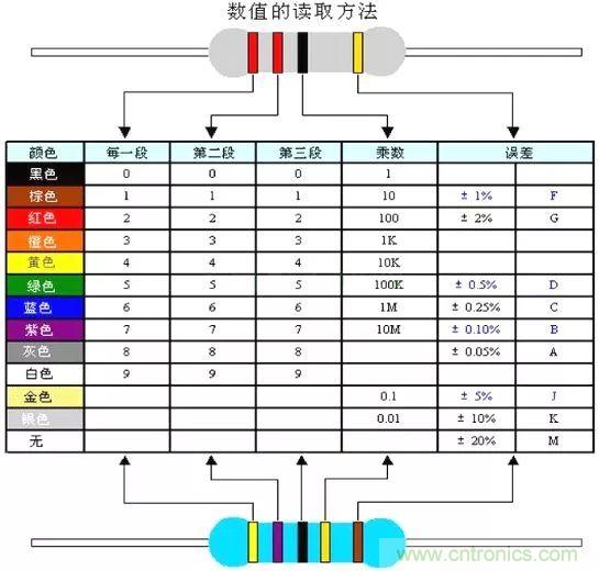 了解這些元器件基礎知識，你就是高手（一）