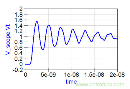 如何克服電源軌噪聲測量中的挑戰？