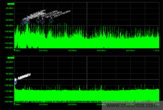 如何克服電源軌噪聲測量中的挑戰？