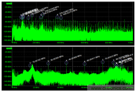 如何克服電源軌噪聲測量中的挑戰？