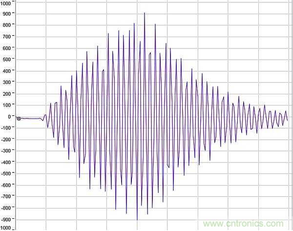 超聲波技術在智能流量測量中有哪些應用？