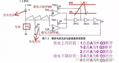 電源芯片的內部結構，你了解嗎？