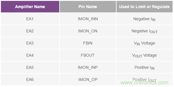 如何搞定汽車雙電池冗餘？這款雙向DC/DC控製器值得信賴！