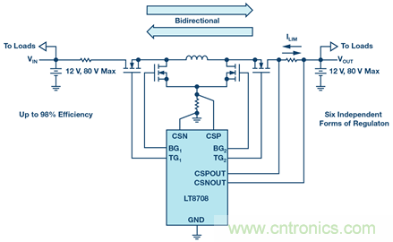 如何搞定汽車雙電池冗餘？這款雙向DC/DC控製器值得信賴！