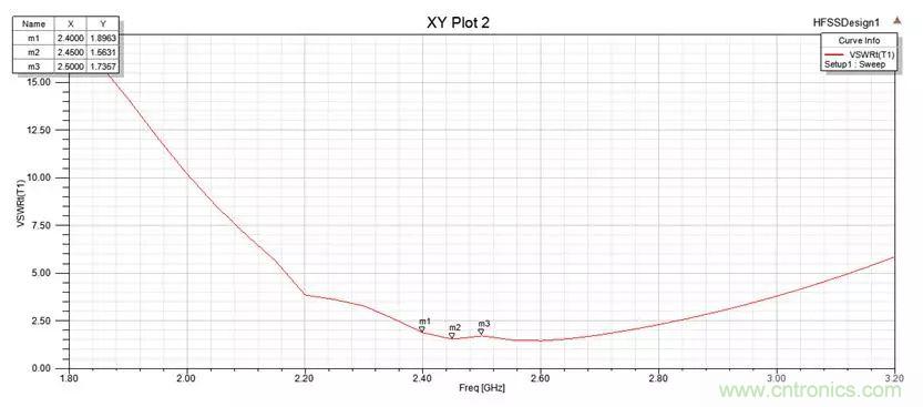 無線模塊的天線性能如何優化？