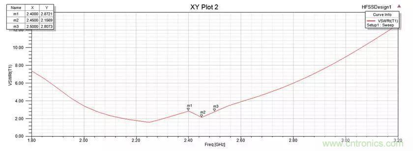 無線模塊的天線性能如何優化？