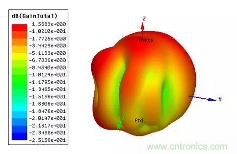 無線模塊的天線性能如何優化？