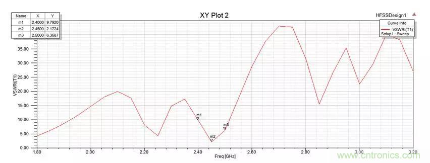 無線模塊的天線性能如何優化？