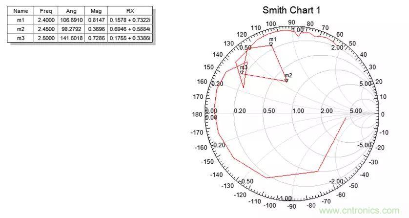 無線模塊的天線性能如何優化？