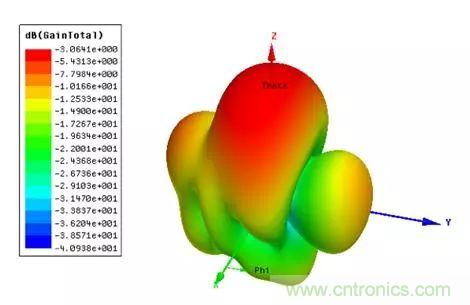無線模塊的天線性能如何優化？
