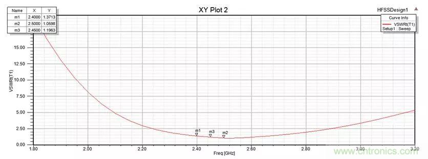 無線模塊的天線性能如何優化？