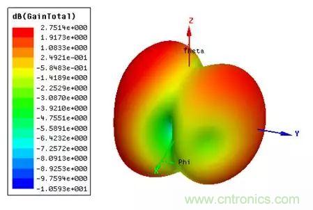 無線模塊的天線性能如何優化？