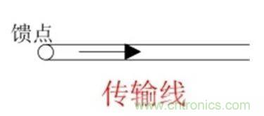 無線模塊的天線性能如何優化？