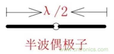 無線模塊的天線性能如何優化？