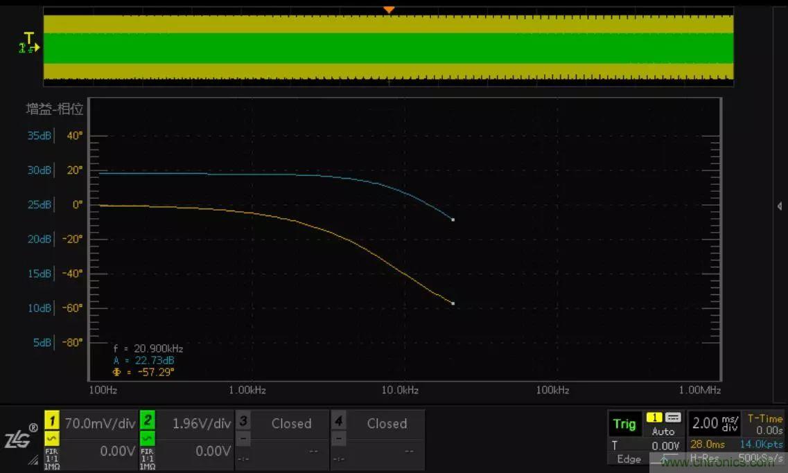 不隻是一台示波器！電源分析插件你真的會用了嗎？