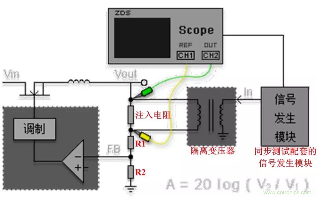 不隻是一台示波器！電源分析插件你真的會用了嗎？