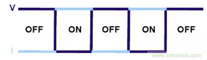 不隻是一台示波器！電源分析插件你真的會用了嗎？