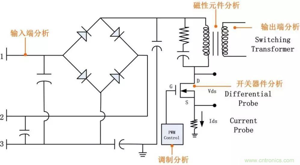 不隻是一台示波器！電源分析插件你真的會用了嗎？