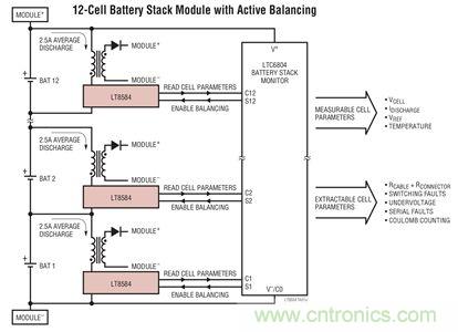 化被動為主動，精確又穩健的電池管理係統是這樣滴