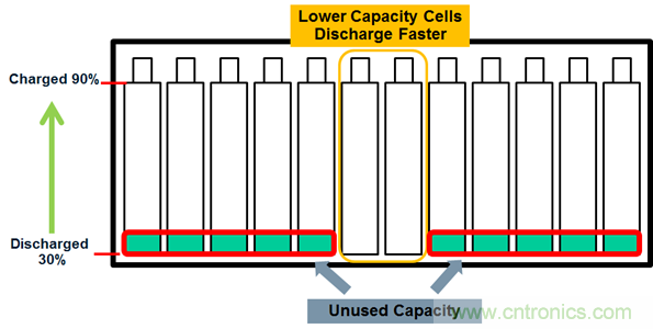 化被動為主動，精確又穩健的電池管理係統是這樣滴
