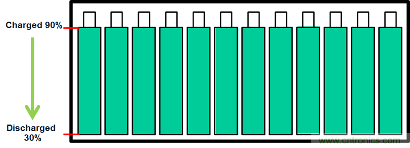 化被動為主動，精確又穩健的電池管理係統是這樣滴