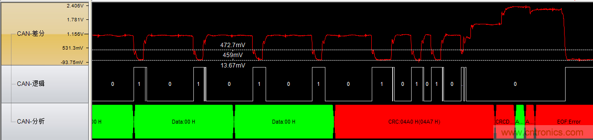 為什麼CAN總線支線長度不能太長？