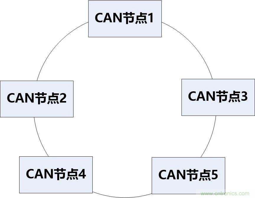 為什麼CAN總線支線長度不能太長？