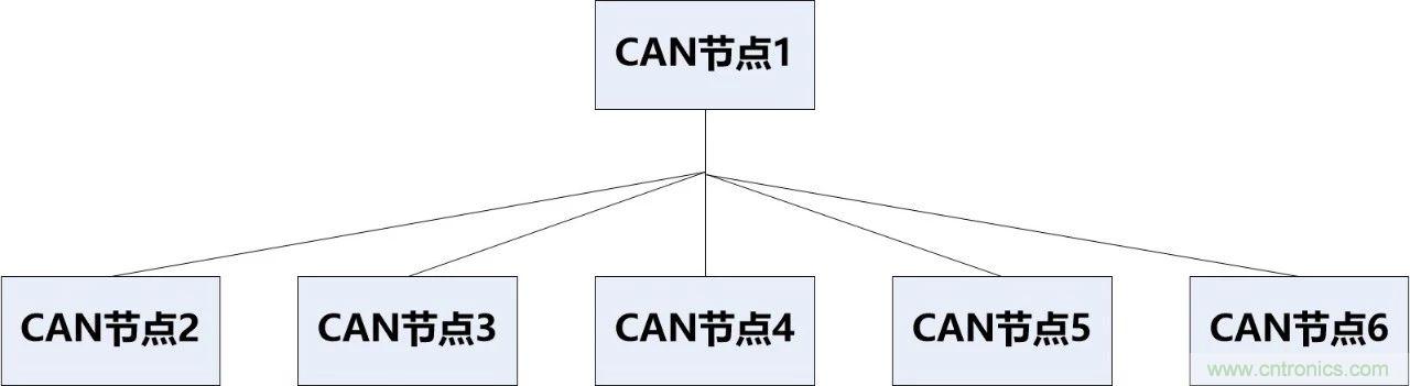 為什麼CAN總線支線長度不能太長？