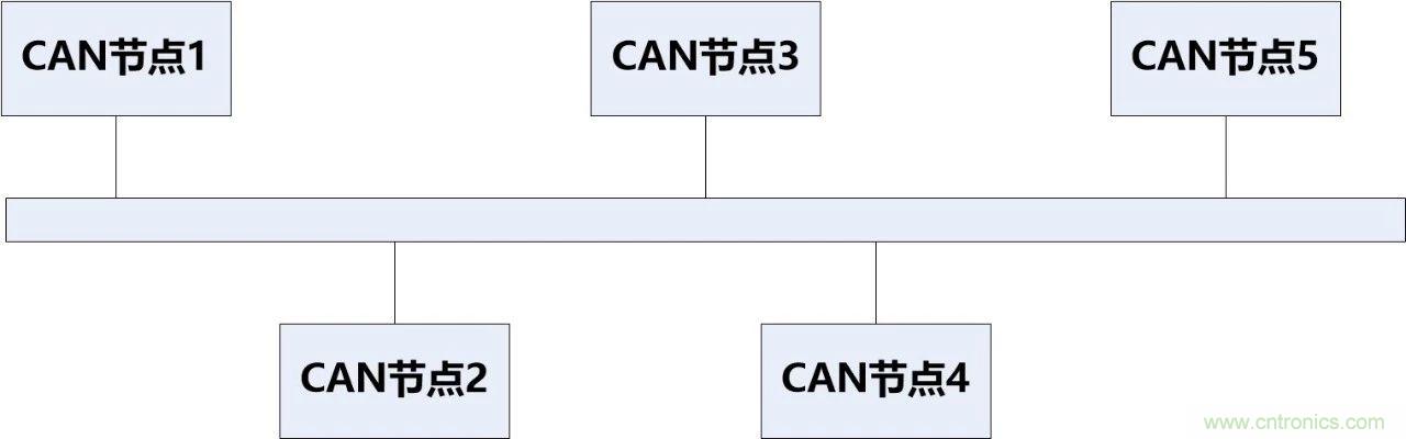 為什麼CAN總線支線長度不能太長？