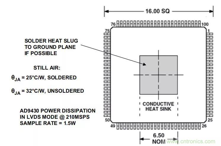 夏日炎炎，電路散熱技巧你都Get到沒有？