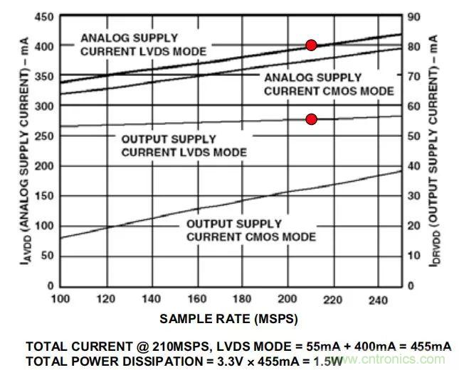 夏日炎炎，電路散熱技巧你都Get到沒有？