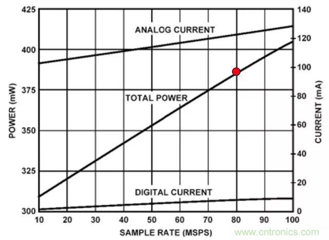 夏日炎炎，電路散熱技巧你都Get到沒有？