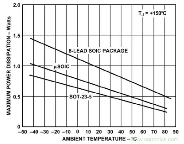 夏日炎炎，電路散熱技巧你都Get到沒有？