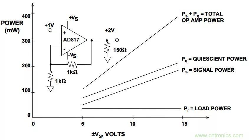 夏日炎炎，電路散熱技巧你都Get到沒有？