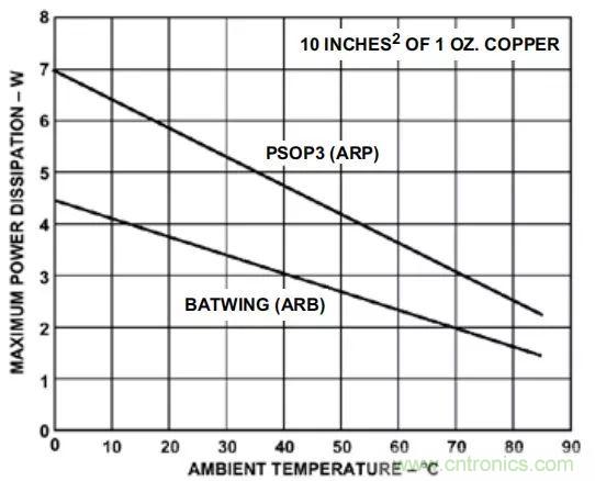 夏日炎炎，電路散熱技巧你都Get到沒有？
