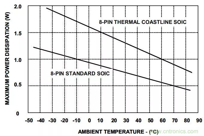 夏日炎炎，電路散熱技巧你都Get到沒有？