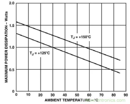夏日炎炎，電路散熱技巧你都Get到沒有？
