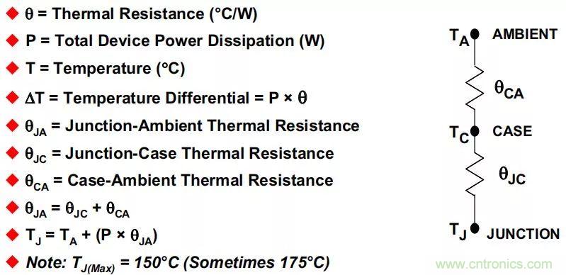 夏日炎炎，電路散熱技巧你都Get到沒有？