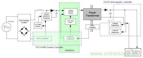 如何設計調光型LED驅動電源中的諧波電流？